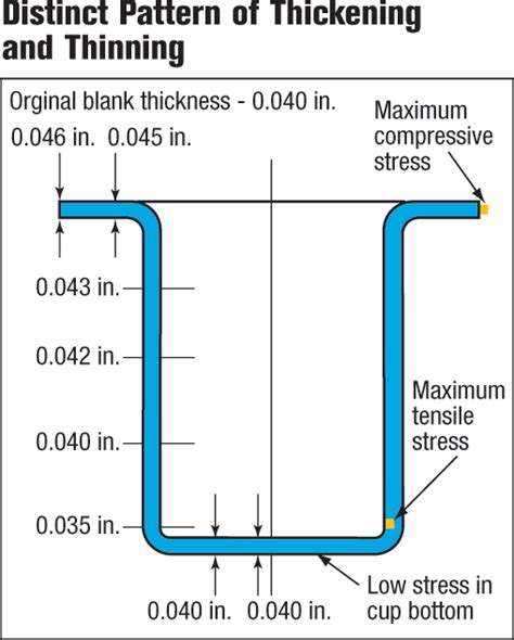 sheet metal deep drawn part quotes|sheet metal drawing depth.